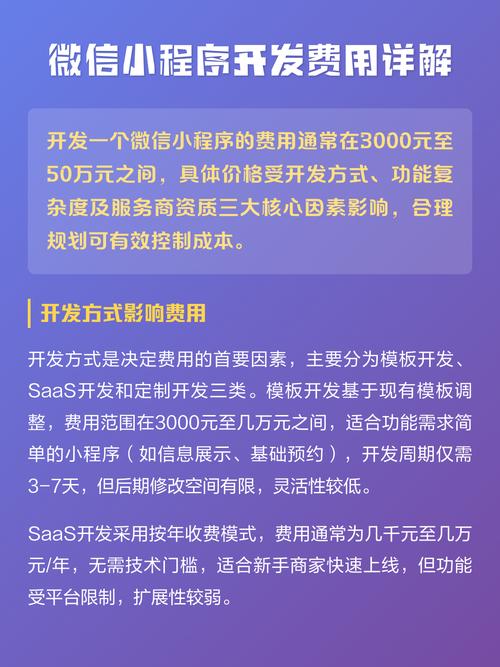 微信小程序开发费用详解 北京市场行情与成本构成全解析