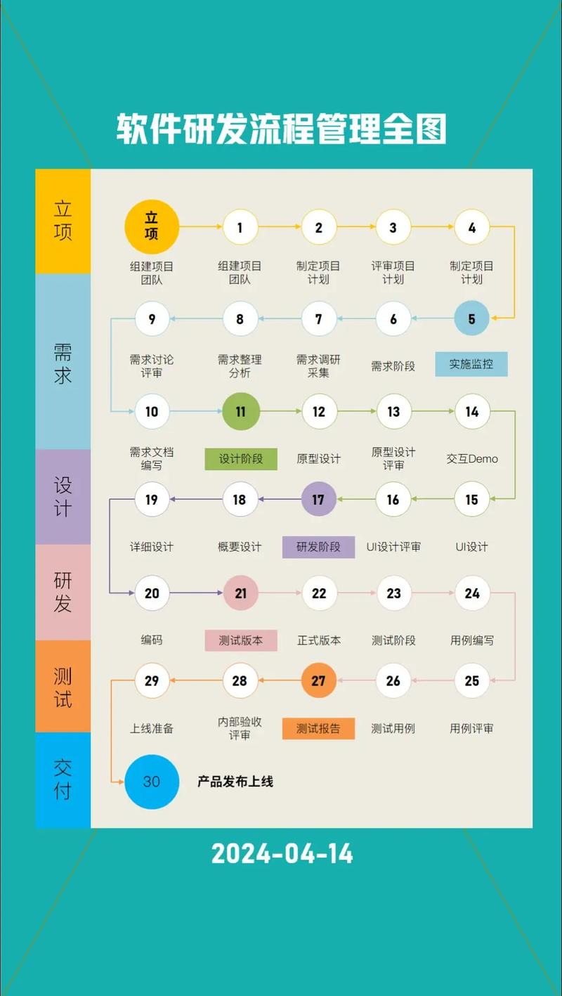 从流程图到落地 软件开发、App开发与小程序开发全解析（附北京小程序开发指南）