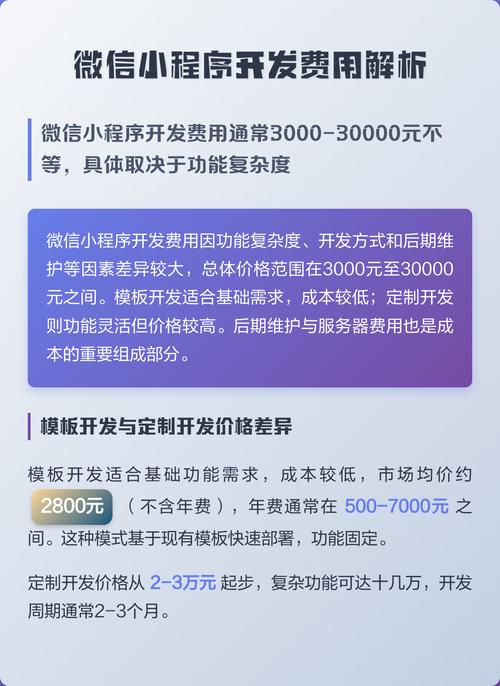 微信小程序开发费用解析